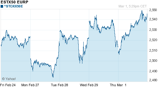 График индекса XETRA DAX.