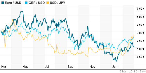 График индекса доллара. US DOLLAR INDEX (NYBOT:DX).
