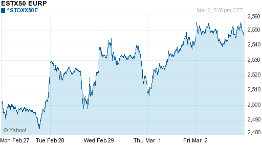 График индекса XETRA DAX.
