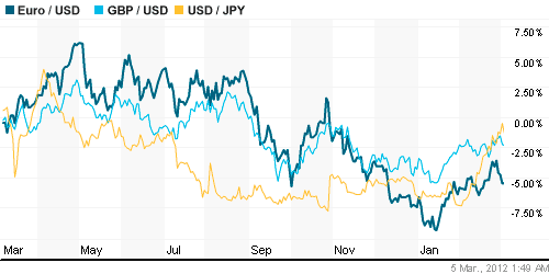 График индекса доллара. US DOLLAR INDEX (NYBOT:DX).