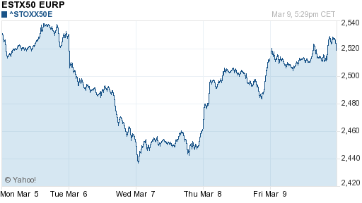 График индекса XETRA DAX.