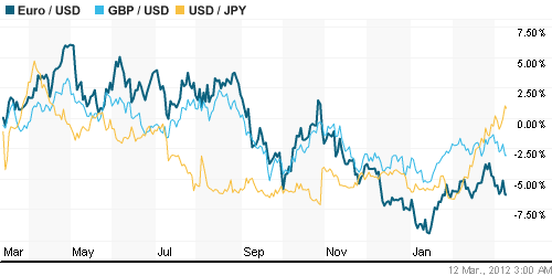 График индекса доллара. US DOLLAR INDEX (NYBOT:DX).