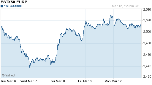 График индекса XETRA DAX.