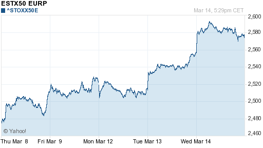 График индекса XETRA DAX.