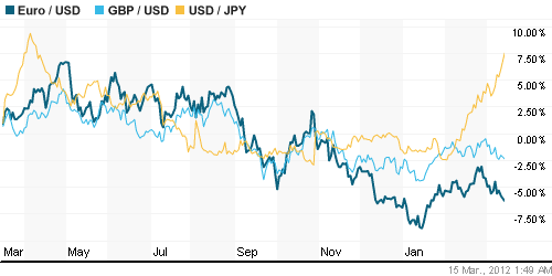 График индекса доллара. US DOLLAR INDEX (NYBOT:DX).