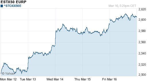 График индекса XETRA DAX.