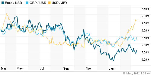 График индекса доллара. US DOLLAR INDEX (NYBOT:DX).