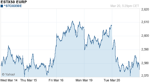 График индекса XETRA DAX.