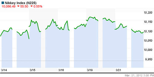 График индекса Nikkei-225 (Japan).