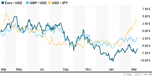 График индекса доллара. US DOLLAR INDEX (NYBOT:DX).