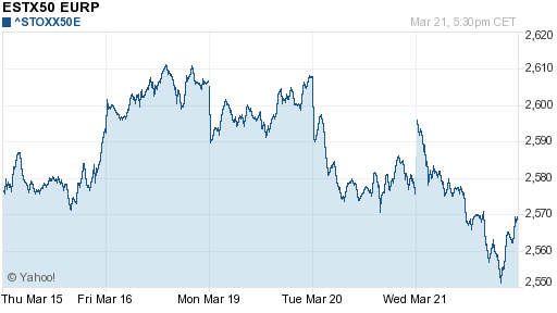 График индекса XETRA DAX.