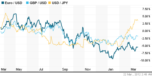 График индекса доллара. US DOLLAR INDEX (NYBOT:DX).