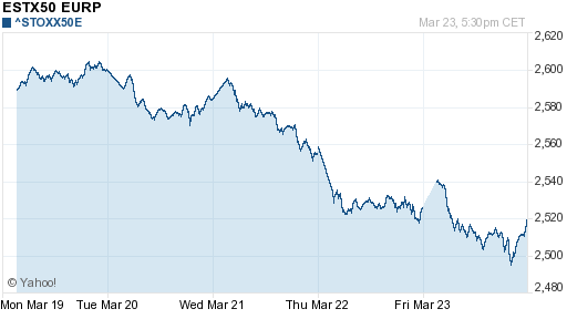 График индекса XETRA DAX.