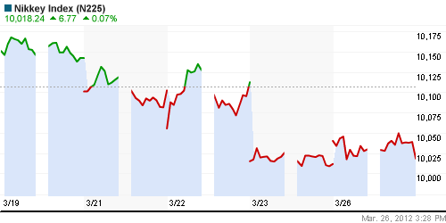 График индекса Nikkei-225 (Japan).