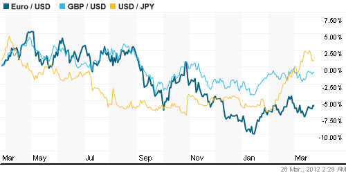 График индекса доллара. US DOLLAR INDEX (NYBOT:DX).