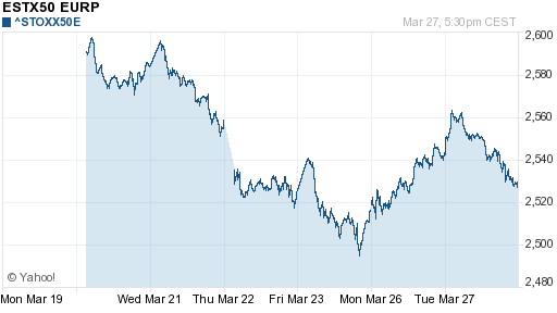 График индекса XETRA DAX.
