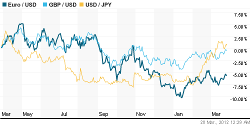 График индекса доллара. US DOLLAR INDEX (NYBOT:DX).