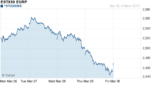 График индекса XETRA DAX.