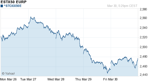 График индекса XETRA DAX.