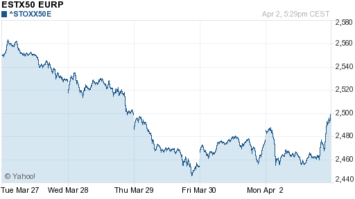 График индекса XETRA DAX.