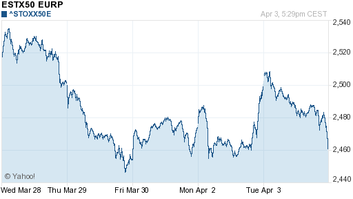 График индекса XETRA DAX.