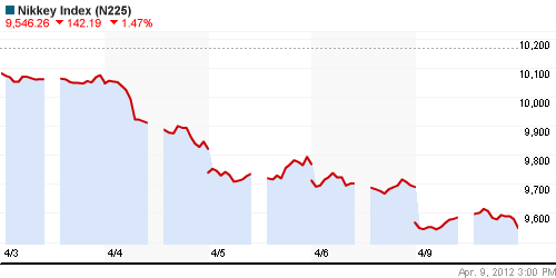 График индекса Nikkei-225 (Japan).