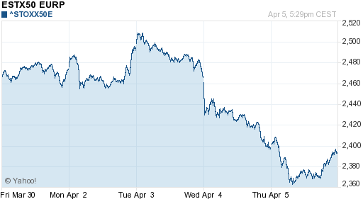 График индекса XETRA DAX.