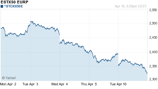 График индекса XETRA DAX.