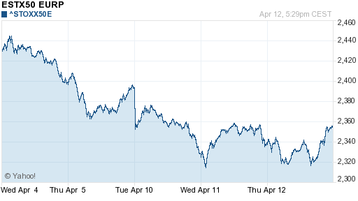 График индекса XETRA DAX.