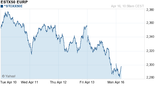 График индекса XETRA DAX.