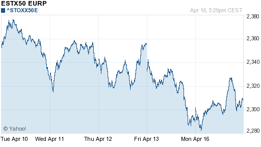 График индекса XETRA DAX.