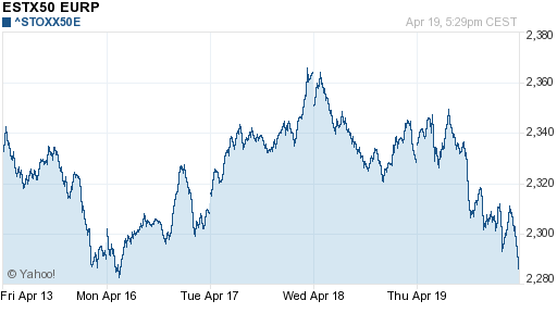 График индекса XETRA DAX.