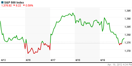 График индекса S&P 500.