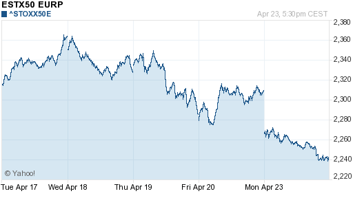 График индекса XETRA DAX.