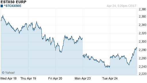 График индекса XETRA DAX.