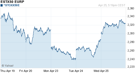 График индекса XETRA DAX.