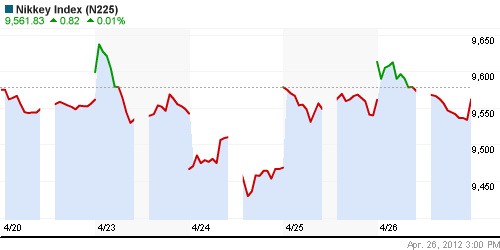 График индекса Nikkei-225 (Japan).