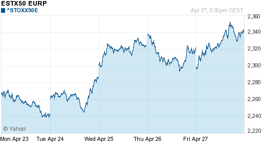 График индекса XETRA DAX.