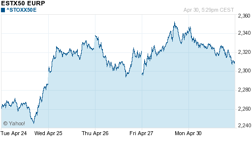 График индекса XETRA DAX.