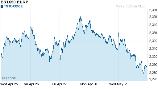 График индекса XETRA DAX.