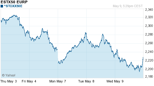 График индекса XETRA DAX.