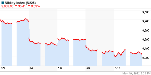 График индекса Nikkei-225 (Japan).