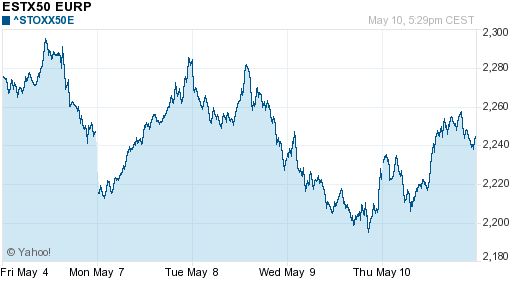 График индекса XETRA DAX.