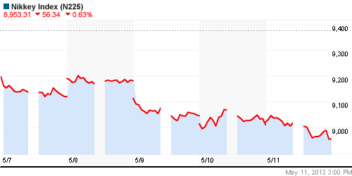 График индекса Nikkei-225 (Japan).