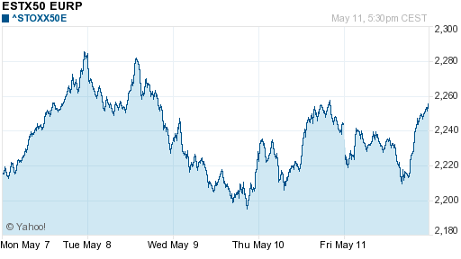 График индекса XETRA DAX.