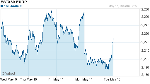 График индекса XETRA DAX.