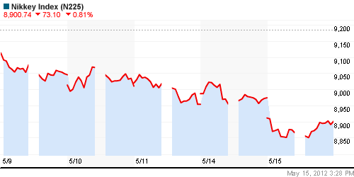 График индекса Nikkei-225 (Japan).