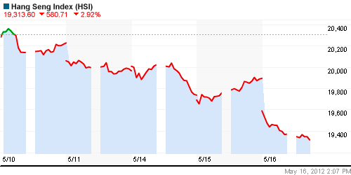 График индекса BSE SENSEX (India).