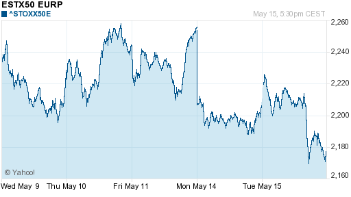 График индекса XETRA DAX.