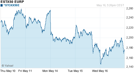 График индекса XETRA DAX.